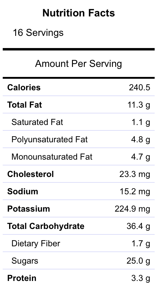 Nutrition Facts: Best Low Sodium Banana Bread Ever