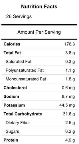 Nutrition Facts: Honey Oatmeal Wheat Bread