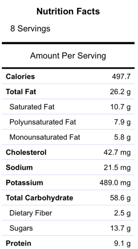 Nutrition Facts: Maple Walnuts Scones
