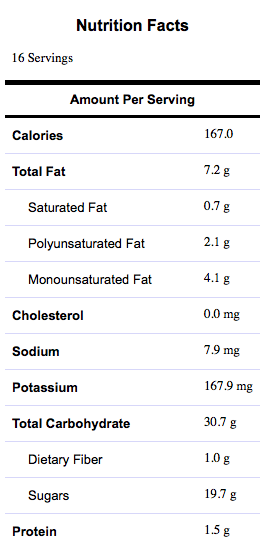 Nutrition Facts: Vegan Chocolate Gingerbread