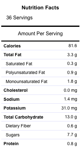 Nutrition Facts: Mexican Chocolate Cookies