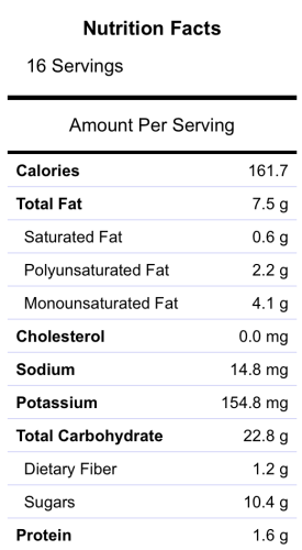 Nutrition Facts: Blueberry Lemon Cornbread